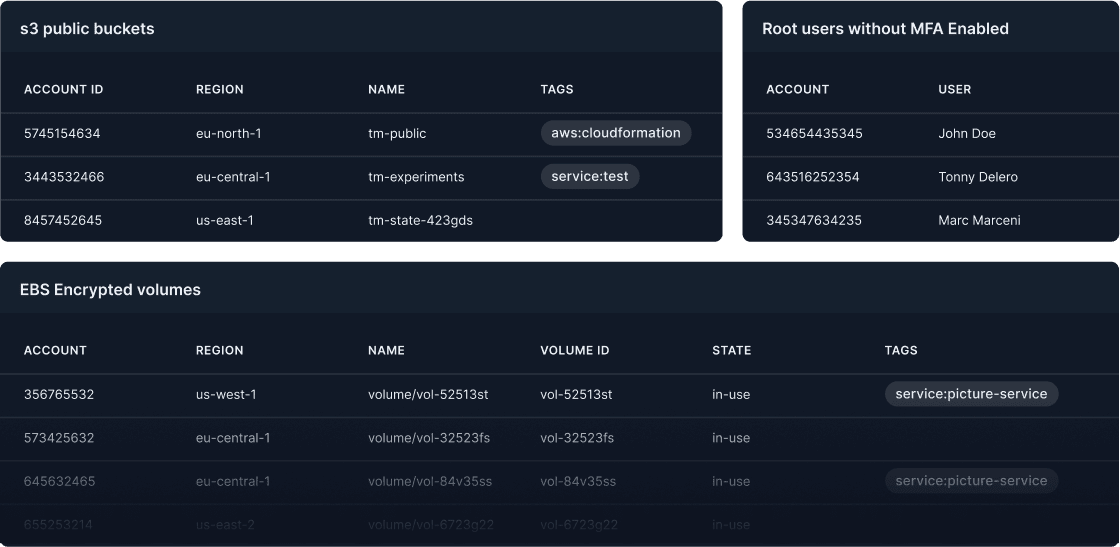 AWS Security Best Practices