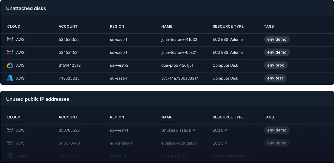 Cost Saving Opportunities