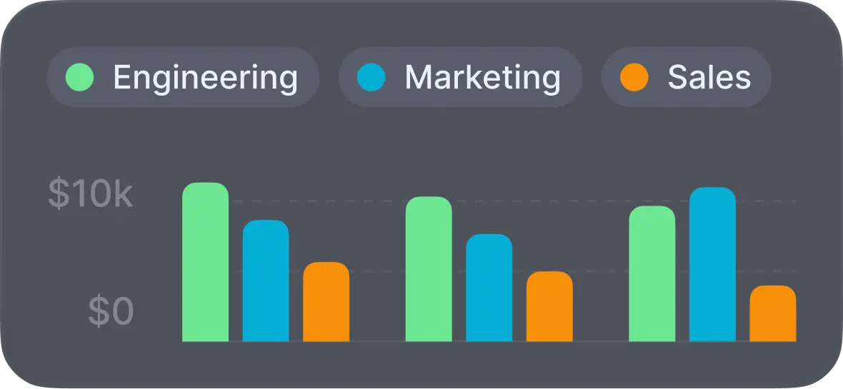 Cost Optimization & FinOps